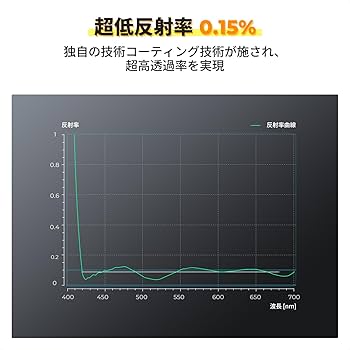 Amazon | K&F CONCEPT CPLフィルター 95mm 真鍮製 HD超解像力